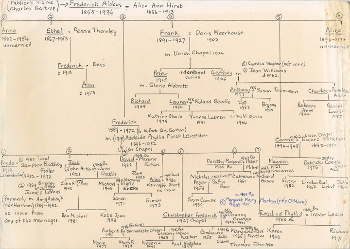 Aldous Family Tree by Freda